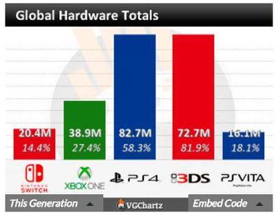 任天堂新款NS主機前瞻 回顧與展望，突破次元墻的革新之旅